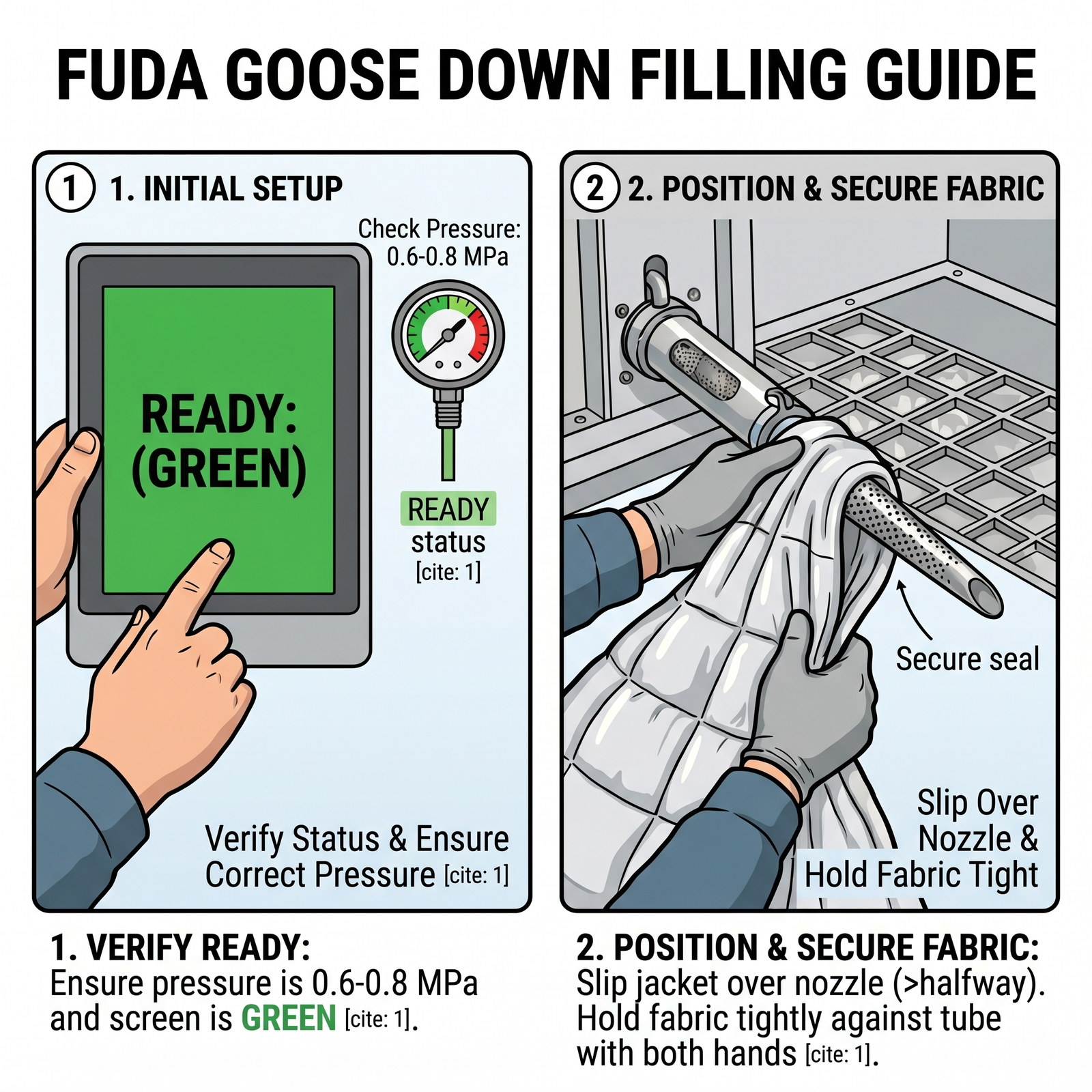 How to Fill Goose Down While Holding the Tube and Controlling the Foot Pedal Correctly banner fuda how to fill ball fiber while holding filling tube correctly